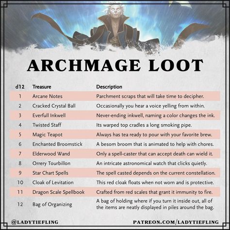 Lady Tiefling on Instagram: “🧙 I LOOT THE ARCHMAGE! A new D&D loot table! This loot table will be able to help you generate some interesting loot into your campaign~…” Dnd Wizard, Dnd Stats, Dungeon Master's Guide, Dnd Races, D D Items, Tabletop Rpg Maps, Dnd 5e Homebrew, Dnd Dragons, Instagram Giveaway