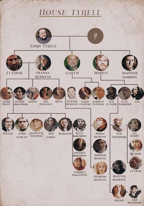 House Tyrell by northernshe-wolf @ Tumblr Tyrell Family Tree, Tyrell Family, Got Family Tree, Game Of Thrones Names, Dessin Game Of Thrones, Game Of Thrones Westeros, Game Of Thrones Map, House Tyrell, Game Of Thrones Series