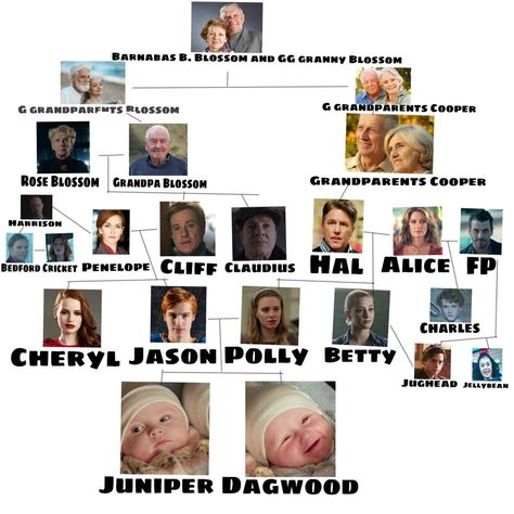 Riverdale Family Tree, Riverdale Wallpaper, Riverdale Series, Riverdale Poster, Riverdale Betty And Jughead, Riverdale Quotes, Archie Comics Riverdale, Betty Cooper Riverdale, Riverdale Cw