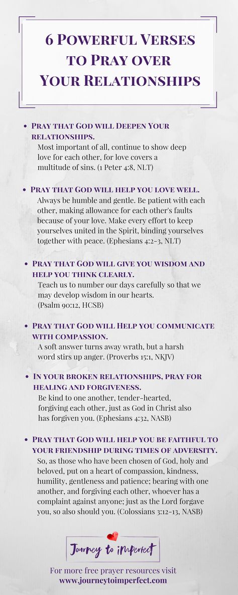 Praying For Your Relationship, Prayers To Heal A Relationship, Praying Over Your Relationship, How To Pray With Your Boyfriend, Relationships And God, Praying For Your Partner, Praying For Relationship, Prayers For Healthy Relationships, Signs From God Relationships