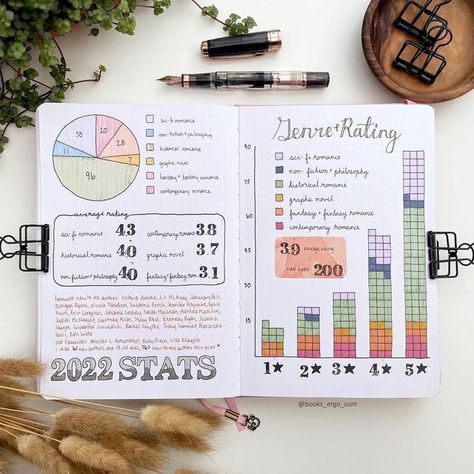 Reading Stats Journal, Reading Reflection Journal, May Reading Journal, Book Journal Stats Page, Book Journal Monthly Stats, 2024 Book Journal Cover, Book Journal Stats, Physical Tbr Reading Journal, Reading Journal Monthly Stats