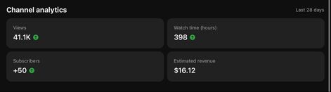 Youtube Analytics 
Youtube channel
Youtube
Channel analytics
Youtube impressions 2024 Checklist, Youtube Analytics, Youtube Shorts, Youtube Channel, Money, Pins, Quick Saves