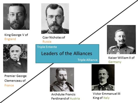 These are the six leaders of Alliance Triple Entente, Triple Alliance, David Lloyd George, King Of Italy, Bolshevik Revolution, Central Powers, Germany Poland, Back Off, King George