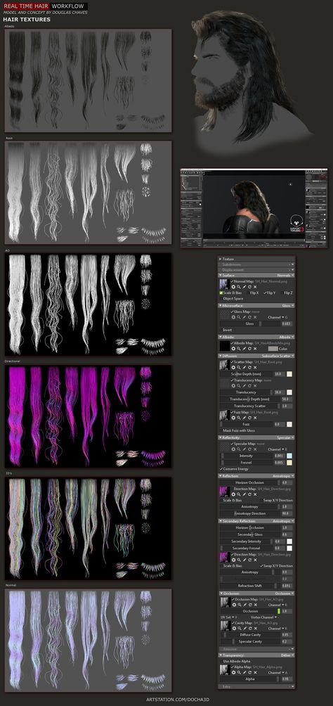 ArtStation - Real Time Hair, Douglas Chaves Hair Tips For Men, Zbrush Hair, Marmoset Toolbag, Blender Character Modeling, Magazine Front Cover, Zbrush Character, Sculpting Tutorials, Zbrush Tutorial, Front Cover Designs
