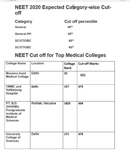 A career counselor, real time and any time ready to talk. Get guidance from right place Educocare will help you to get admission for MBBS, B.D.S, B.PHARMA, D.PHARMA, B.Sc NURSING, ANN, GNM. Contact no-9311622082 Career Counselor, S B, Medical Students, Real Time, Nursing, Career