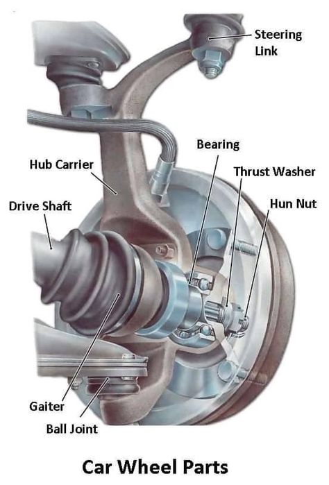 Parts Of Car, Mechanic Shop Decor, Car Mechanics Garage, Unusual People, Motor Mechanics, Automotive Restoration, Car Life Hacks, Car Repair Diy, Car Facts