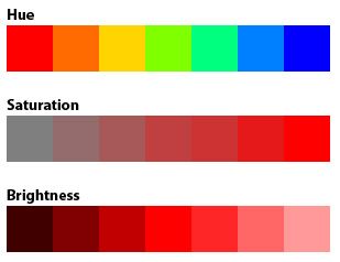 Hue, Saturation, Value Hue Saturation Value, Saturation Color, Autumn Color Palette Fashion, Subtractive Color, Tertiary Color, Create Color Palette, Colorful Logo Design, Colour Mixing, Warm And Cool Colors