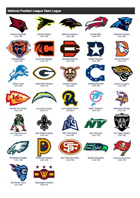 Nfl Team Logos, Nfl Logos, Football Logo Design, Nfl Football Helmets, Football Team Logo, Sports Logo Inspiration, Nfl Football Art, Logo Football, Team Logo Design