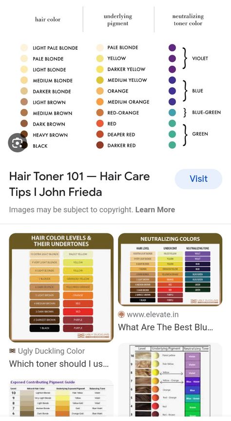 Hair Color Number Chart, Hair Color Wheel, Hair Levels, Hair Science, Black Red Hair, Color Tips, Number Chart, Hair Toner, Yellow Violet