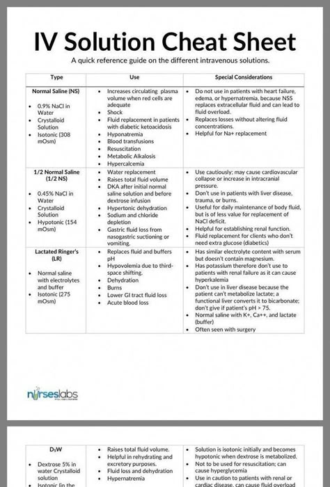 Iv Solutions, Nursing School Life, Nursing Cheat Sheet, Nursing Cheat, Nursing School Essential, Nurse Study Notes, Iv Fluids, Nursing Mnemonics, Nursing Student Tips