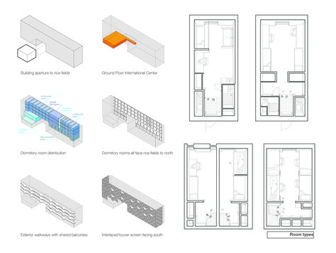 Gallery of iHouse Dormitory / Studio SUMO - 22 Dorm Planning, Dormitory Room, Student Dorm, Archi Design, Residence Hall, Architecture Collage, Student House, Student Accommodation, Site Plans