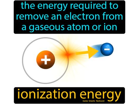 Ionization Energy definition: The energy required to remove an electron from a gaseous atom or ion. Energy Definition, Ionization Energy, Organic Chemistry Study, Niels Bohr, Ap Chemistry, Chemistry Education, Richard Feynman, Chemistry Lessons, Science Chemistry