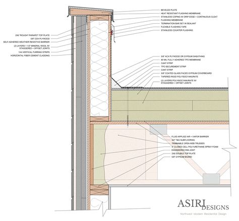 Flat roof parapet wall detail with wood framing, an 80 mil adhered TPO membrane, a self-adhered weather resistive barrier, heat resistant flashings underneath the metal copings, and rigid rockwool on the exterior of the assembly. Water control and air control continuity is provided by the adhered membranes and flashing products. Drawn by ASIRI Designs Parapet Roof Detail, Flat Roof Detail, Roof Detail Architecture, Parapet Roof, Parapet Wall Design, Roof Renovation, Flat Roof Design, Wall Section Detail, Curtain Wall Detail