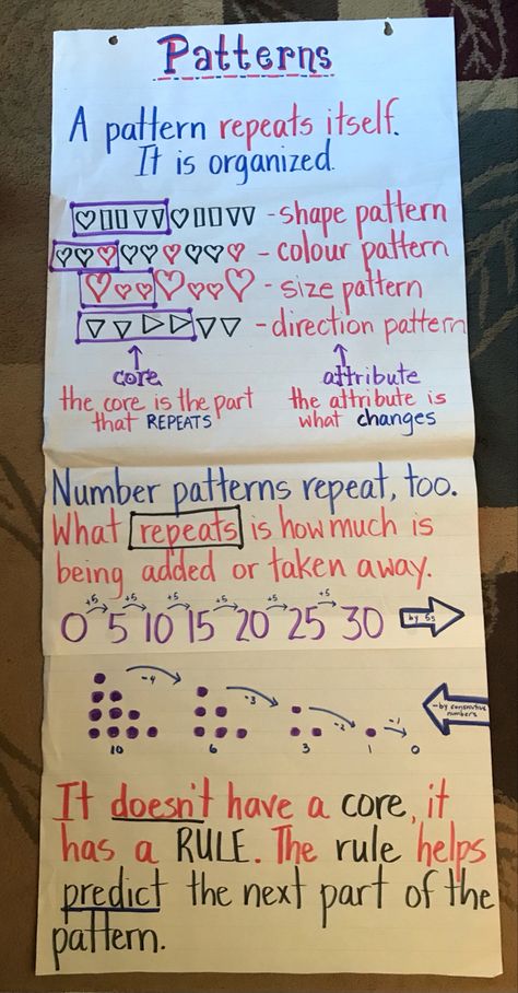 Number Patterns Anchor Chart, Patterning Anchor Chart, Number Pattern Activities Grade 1, Growing Patterns Grade 2, Number Patterns Grade 2, Pattern Anchor Chart, Mathematics Tips, Growing Patterns, Interactive Math Journals