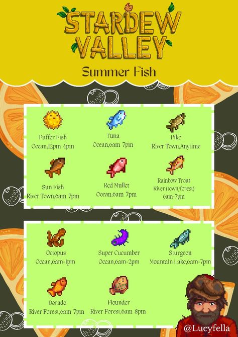 Stardew Valley Spring Fish, Summer Fish Stardew Valley, Spring Fish Stardew Valley, Sturgeon Stardew Valley, Legend Fish Stardew Valley, Stardew Valley Legendary Fish, Stardew Valley Farm Layout Forest Beginner, Legendary Fish Stardew Valley, Summer Stardew Valley