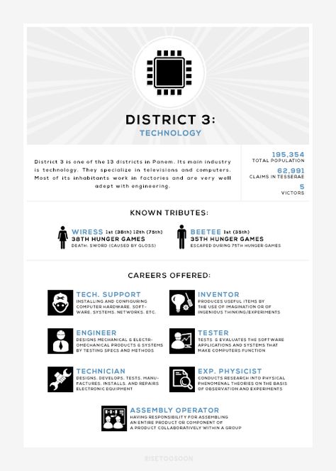 for me, it's always you Hunger Games Districts Map, Districts Of Panem, Hunger Games Districts, Hunger Games Problems, Quarter Quell, Hunger Games Fashion, Hunter Games, Dystopian Novels, Hunger Games Humor