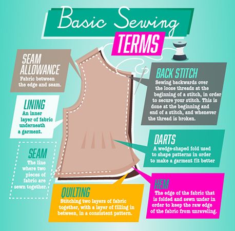 Sewing 101: Essential Terms and Phrases -Takelessons.com Sewing Tips For Beginners, Sewing Terms, Teaching Sewing, Sewing Courses, Basic Sewing, Sewing 101, Sewing Class, Sewing Design, Diy Sewing Clothes