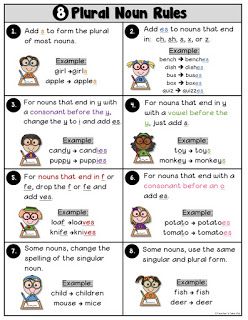 Plural Pack | Teacher's Take-Out Plural Rules Chart, Noun Rules, Plural Rules, Writing Rubrics, Singular Plural, Plural Noun, Phonics Chart, English Notes, Literacy Intervention