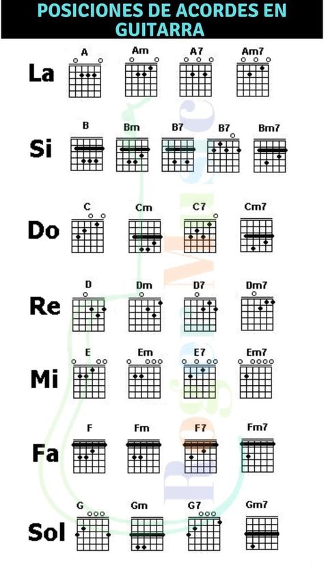 Beautiful Chord Progressions, Basic Guitar Chords Chart, Electric Guitar Chords, Guitar Chords And Scales, Guitar Tabs And Chords, Easy Guitar Chords, Acoustic Guitar Chords, Guitar Chord Progressions, Electric Guitar Lessons