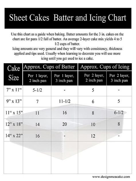 Batter and Icing Charts for Sheet Cakes 9x13 Cake, Cake Serving Chart, Cake Chart, Crusting Buttercream, Full Sheet Cake, Half Sheet Cake, Cake Filling Recipes, Cake Frosting Recipe, Square Cake