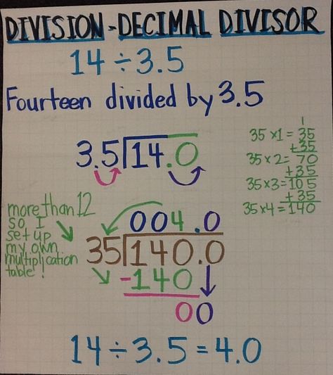 Division Decimal Divisor How To Divide, Divide Decimals, Decimal Division, Teaching Math Strategies, Grade 6 Math, Math Charts, Math Centers Middle School, Elementary Learning, Math Anchor Charts