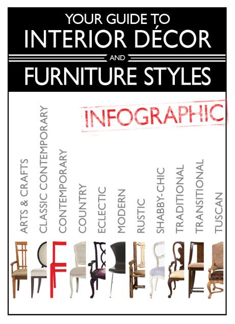 Furniture Styles Guide, Interior Design Basics, Craft Furniture, Modern Shabby Chic, Interior Design Guide, Design Basics, Design Rules, Rustic Shabby Chic, Modern Transitional