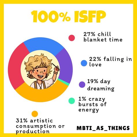 Isfp Facts, Isfp Things, Isfp Core, Isfp Memes, Isfp Relationships, Isfp Personality, Mbti Test, Intj And Infj, Enneagram 4