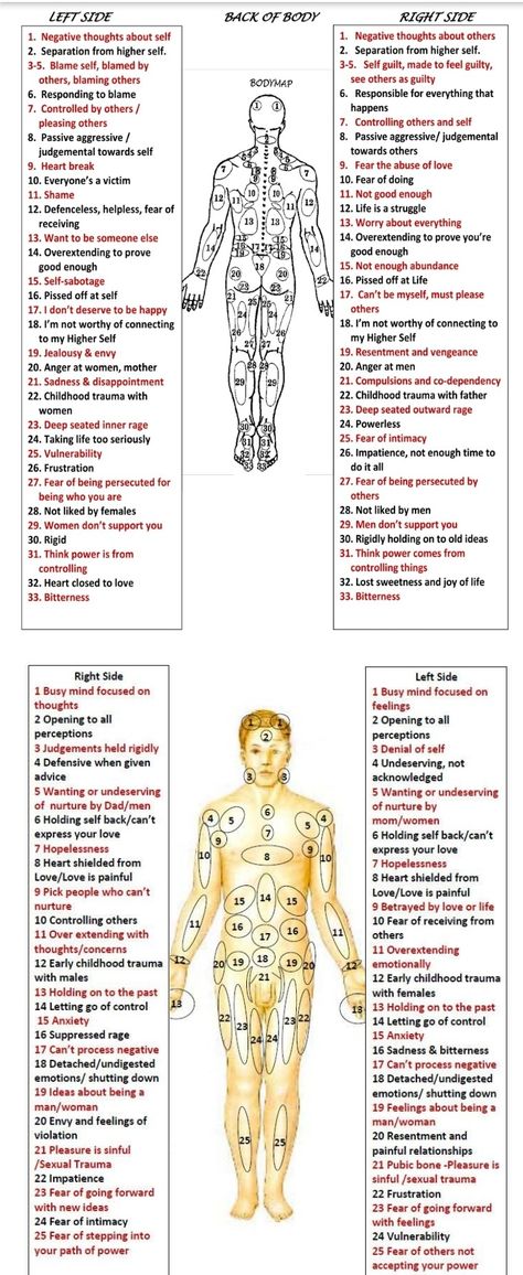 Reiki Body Chart, Emotion To Body Chart, Emotion Body Chart, Body And Emotions, How Energy Gets Stuck, Energy Healing Massage, Emotions Body Map, Emotional Body Map, Emotions In The Body Map