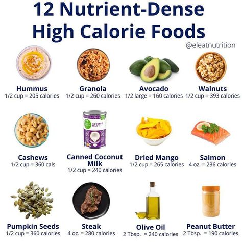 Eleat Sports Nutrition on Instagram: "“I feel like I’m eating so much all the time, but can’t put weight on.” We hear this often from our clients who are struggling to gain weight, and while they are usually eating frequently, their meals or snacks don’t contain enough high calorie foods. Here are 12 nutrient-dense foods that can help you increase your calorie intake. The benefits of these foods go far beyond their calorie content, as they also provide significantly more fat, protein, vitamins, How To Eat To Gain Weight Faster, High Calorie Nutrient Dense Foods, High Calorie Dense Foods, Calorie Dense Snacks, Foods To Help Gain Weight For Kids, Protein Dense Foods, High Calorie Foods To Gain Weight Woman, High Calorie Vegan Meals, Healthy High Calorie Foods