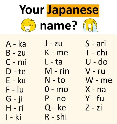 Japanese Alphabet Letters, Top Baby Names, Your Name In Japanese, Just Friends Quotes, Materi Bahasa Jepang, Basic Japanese Words, Alphabet Names, Alphabet Words, Learn Japanese Words