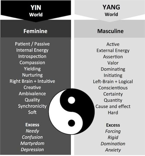 Yin Yang Meaning, Internal Energy, Divine Feminine Spirituality, Masculine Energy, Ying Yang, Married Life, Feminine Energy, Divine Feminine, Spiritual Awakening