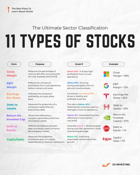 Four Places To Find This Data 👇  Company reports, like 10-Ks and 10-Qs, provide detailed financials.  Finviz is a handy free stock screener for filtering stocks by metrics like P/E ratio.  Morningstar offers deep analysis on mutual funds and ETFs.  Seeking Alpha features diverse articles from investors.  Leverage these resources for informed investing decisions! 📈✨ . . #nvidia #nvda #jensenhuang #artificialintelli #aapl #applestock #dividends #tsla #teslastock #dividendgrowthstocks #microsoft Investing Infographic, Stock Investment, Money Management Activities, Mutual Funds Investing, Business Strategy Management, Estate Planning Checklist, Good Leadership Skills, Stock Screener, Money Saving Methods