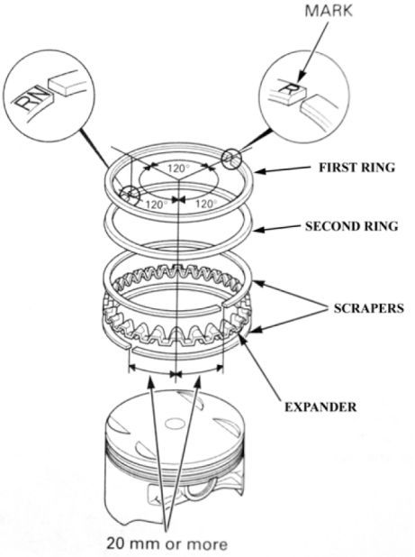 Be sure to use soft stick to clean the carbon residue inside ring grooves carefully, also carbon residue in other area if any. Check ring top marks during rings installation and before assembly piston groups into cylinder liners. Remember to use dedicated tool to install rings to avoid break rings. Check rings directions (related angles) before put piston group into cylinders. Don’t forget to lubricate piston and check cleanliness when put piston groups into cylinder liners. Homemade Motorcycle, Mechanic Engineering, Motorcycle Wiring, Car Ecu, Car Throttle, Mechanical Engineering Design, Automobile Engineering, Top Marks, Bike Engine