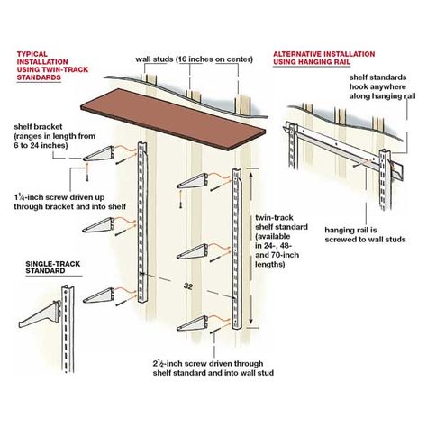 Track Shelf, Track Shelving, Diy Trinkets, Shelves Brackets, Hollow Wall Anchors, Diy Dresser Makeover, Diy Bird Bath, Diy Accent Wall, Flat Panel Tv