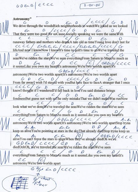 Astronomy (Conan Gray) Guitar Chord Chart Astronomy Guitar Chords, Conan Gray Piano Notes, Conan Gray Electric Guitar, Conan Gray Piano Sheet Music, Conan Gray Guitar Chords, Conan Gray Ukulele, Conan Gray Guitar, Astronomy Conan Gray, Rock Chords