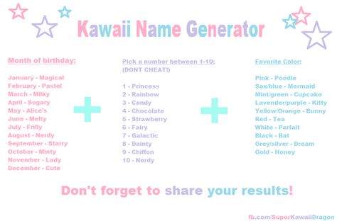 Kawaii Name Generator - I got Nerdy Chocolate Dream... Kawaii Names, Display Names, Birthday Scenario, Chocolate Dreams, Aesthetic Names, Name Games, Dream Anime, Name Generator, What Is Your Name