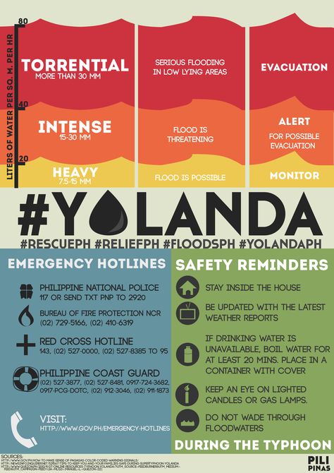 Typhoon infographic: must-knows and reminders Brochure About Typhoon, Typhoon Brochure, Typhoon Infographic, Coffee Art Drawing, School Book Covers, Infographic Poster, Wallpaper Doodle, School Study, School Study Tips