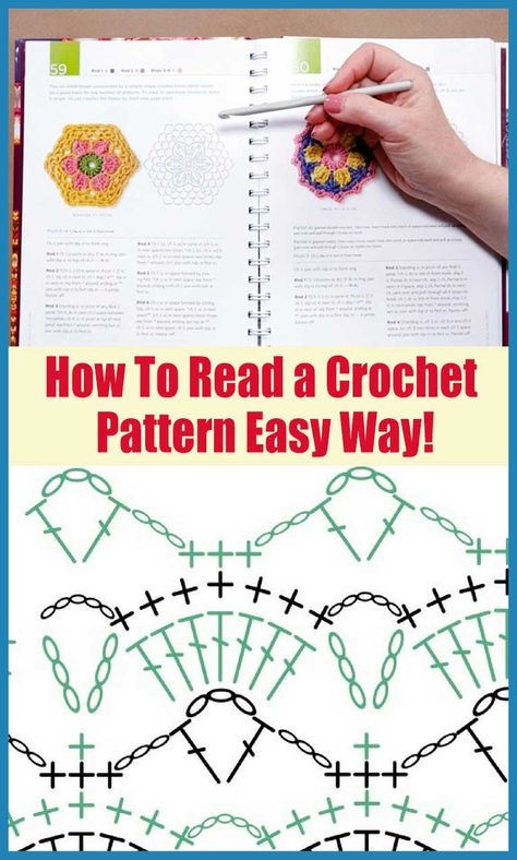 How To Read a Crochet Pattern - Very EASY Way! Crochet patterns and charts can be very mysterious, with lots of strange abbreviations, numbers and cryptic symbols.  In this class, crochet expert Edie Eckman guides you through a typical crochet pattern, explaining line by line how it should be read. Not only does Edie discuss how to interpret the written instructions, but she also shows how the words correlate to the symbols in the chart. #crochet #aboutcrochet #readcrochetpattern #crochetpattern Crochet Stitches Symbols, Granny Square Häkelanleitung, Crochet Stitches Chart, Crochet Stitches Guide, Crochet Stitches Diagram, Crochet Symbols, Crochet Abbreviations, Crochet Lessons, Crochet Stitches For Beginners