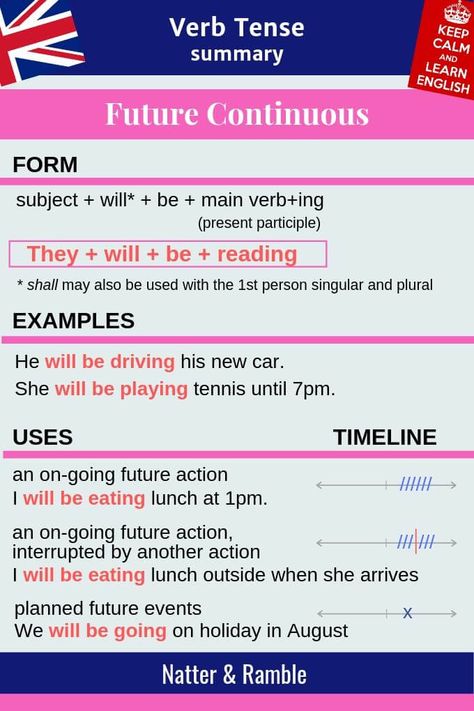 Future Continuous Tense | Future Progressive Tense | Learn English | English language | Verb | Verbs | Future Tense Verbs | Progressive Verb Tenses| Learn English Grammar | Grammar | English Lesson | Study English #grammar #englishlesson #learnenglish  #englishlanguage #futuretense #verbs #tenses #futurecontinuous Future Continuous Tense, Verbs Tenses, Future Tense Verbs, English Grammar Tenses, Grammar English, English Grammar Rules, Advanced English Vocabulary, Future Tense, Study English