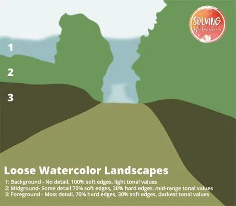 How To Paint A Loose Watercolor Landscape - Solving Watercolour Loose Watercolor Landscape, Rules Of Composition, Loose Watercolor Paintings, Natural Hair Brush, Watercolor Projects, Loose Watercolor, Fall Watercolor, Watercolor Landscape Paintings, Watercolour Tutorials