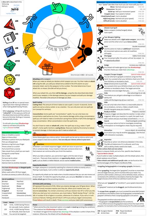 Dnd Character Sheet, Campaign Planning, Dungeon Master's Guide, Pathfinder Rpg, Dungeons And Dragons Game, D&d Dungeons And Dragons, Dungeon Master, Fantasy Rpg, Character Sheet