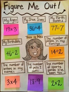 Figure Me Out! "All about me" math activity for beginning of the year or any time of the year! Math Classroom Ideas, Brain Explosion, All About Me Maths, Math Camp, Math Rotations, Figure Me Out, Conceptual Understanding, Fourth Grade Math, 4th Grade Classroom