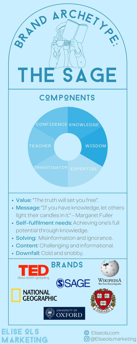 Sage Archetype, Sage Archetype Aesthetic, Sage Female Archetype, Sage Archetype Color Palette, The Sage Archetype, Sage Branding, Feminine Archetypes Sage, Sage Brand Archetype, Brand Archetypes Lover