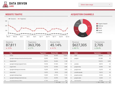 Data Studio Dashboard, Corporate Event Activities, Google Data Studio, Dashboard Design Template, Project Management Dashboard, Dashboard Reports, Project Dashboard, Finance Dashboard, Wireframe Design