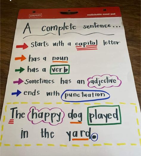 Sentence Checklist Anchor Chart, 7 Up Sentences Anchor Chart, Adjectives Anchor Chart 1st Grade, Anchor Chart For Sentence Structure, How To Write A Complete Sentence Anchor Chart, Eld Activities 3rd Grade, Sentence Building Anchor Chart, Writing A Complete Sentence Anchor Chart, All Oll Ull Anchor Chart