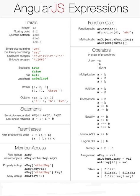 AngularJS Expressions vs JavaScript Expressions Web Development Programming, Scientific Notation, Web Programming, Programming Code, Java Programming, Personal Computer, Computer System, Computer Programming, Computer Technology