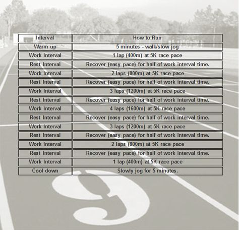 Pyramid Track Workout / Pyramid Workout Middle Distance Track Workout, Long Distance Track Workouts, Good Pyramid, Workout Pyramid, Stadium Workout, Running Plans, Speed Workouts, Track Distance, Pyramid Workout