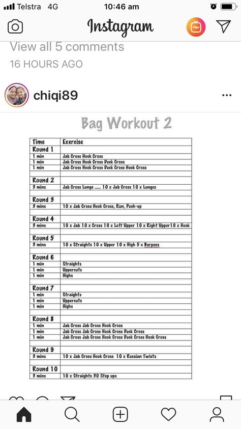 Boxing Bootcamp Workout, Boxercise Workout, Quick Full Body Workout, Home Boxing Workout, Boxing Workouts, Bootcamp Workout, Boxing Training Workout, Boxing Drills, Gym Workout Chart