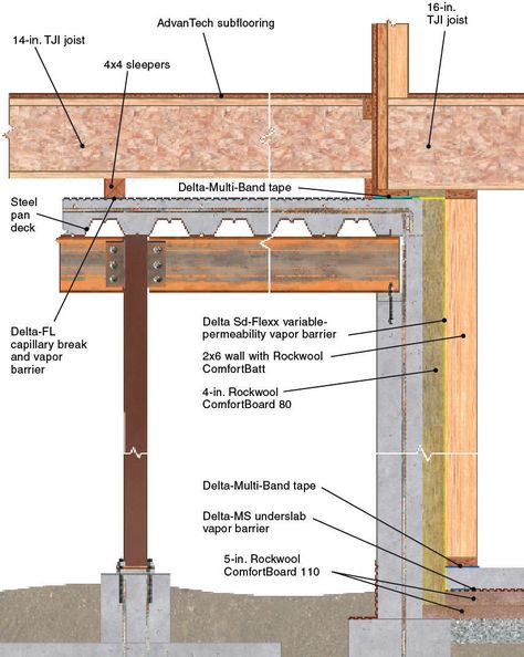 Start With a Steel Deck - Fine Homebuilding Pouring Concrete Slab, Hillside Homes, Science Information, Steel And Concrete, Curtain Wall Detail, Rubber Roofing, Building Science, Work Building, Wall Detail