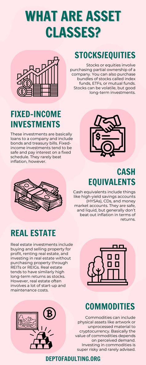 Discover the power of Asset Classes 💥 and how they can skyrocket your wealth! Learn about the different types, their benefits, and the smartest investment strategies to help you create a prosperous financial future! 🤑💰 #AssetClasses #Investing #Stocks #Bonds #RealEstate #Cryptocurrency #PersonalFinance #FinancialIndependence Asset Classes, Investing Stocks, Investment Strategies, High Yield Savings Account, Money Market Account, Debt Reduction, High Yield Savings, Money Market, Ins And Outs